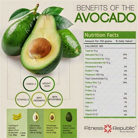 do avocados have omega 6|omega 6 oil in avocados.